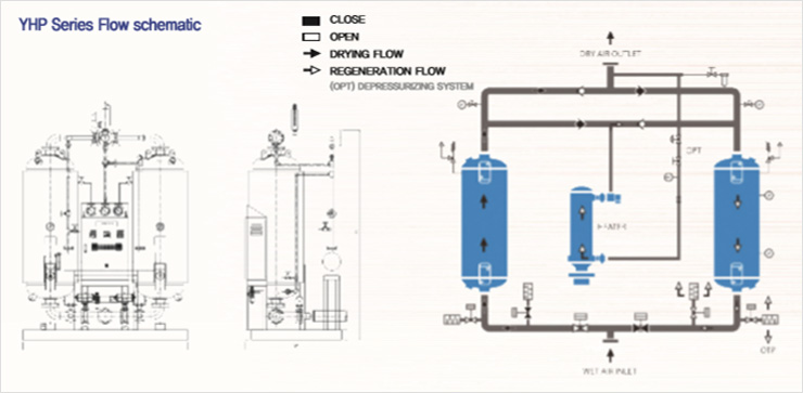 YHP Series Flow schematic